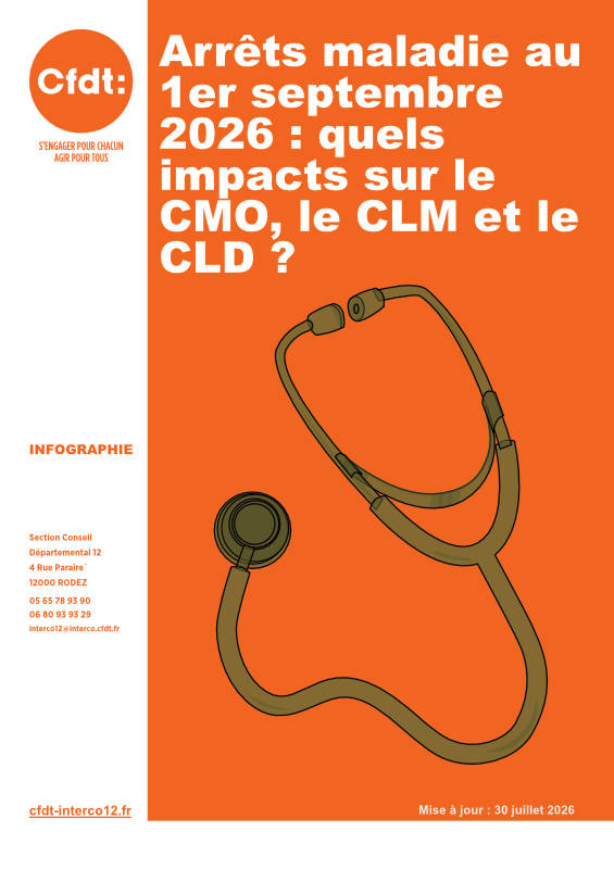 Arrêts maladie au 1er septembre 2026&nbsp;: quels impacts sur le CMO, le CLM et le CLD&nbsp;?
