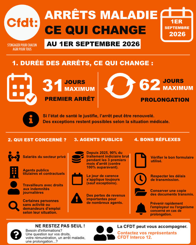 Infographie : Arrêts maladie : ce qui change au 1er septembre 2026