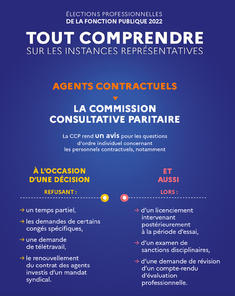 La commission consultative paritaire (CCP)